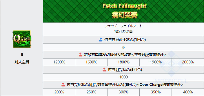 《FGO》妖精騎士崔斯坦圖鑒 日服2.6新從者妖精騎士崔斯坦寶具技能屬性