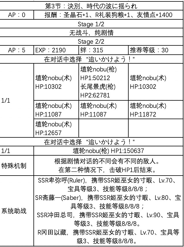 《FGO》咕噠咕噠邪馬台國敵方配置 嘮嘮叨叨邪馬台配置獎勵彙總 《FGO》咕噠咕噠邪馬台國敵方配置 嘮嘮叨叨邪馬台配置獎勵彙總