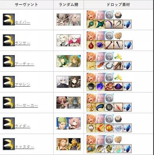 《FGO》FA復刻攻略2021 FA復刻活動玩法獎勵一覽 《FGO》FA復刻攻略2021 FA復刻活動玩法獎勵一覽