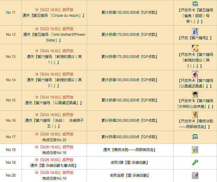 FGO泳裝四期活動任務一覽 泳裝劍豪七色決勝活動任務列表翻譯