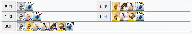 《FGO》光之高揚斯卡婭材料需求 殺狐滿破滿技能消耗材料一覽