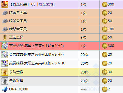 FGOFZ復刻活動獎勵一覽 2019中國伺服器FZ復刻活動搬空商店需要多少材料 FGOFZ復刻活動獎勵一覽 2019中國伺服器FZ復刻活動搬空商店需要多少材料
