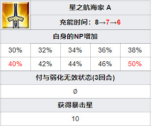 《FGO》小王子技能寶具一覽 FR連動新增五星從者旅行者介紹 《FGO》小王子技能寶具一覽 FR連動新增五星從者旅行者介紹