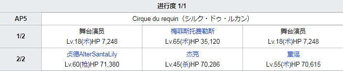 FGO泳裝四期全關卡敵方配置一覽 高難本Fever本機制彙總