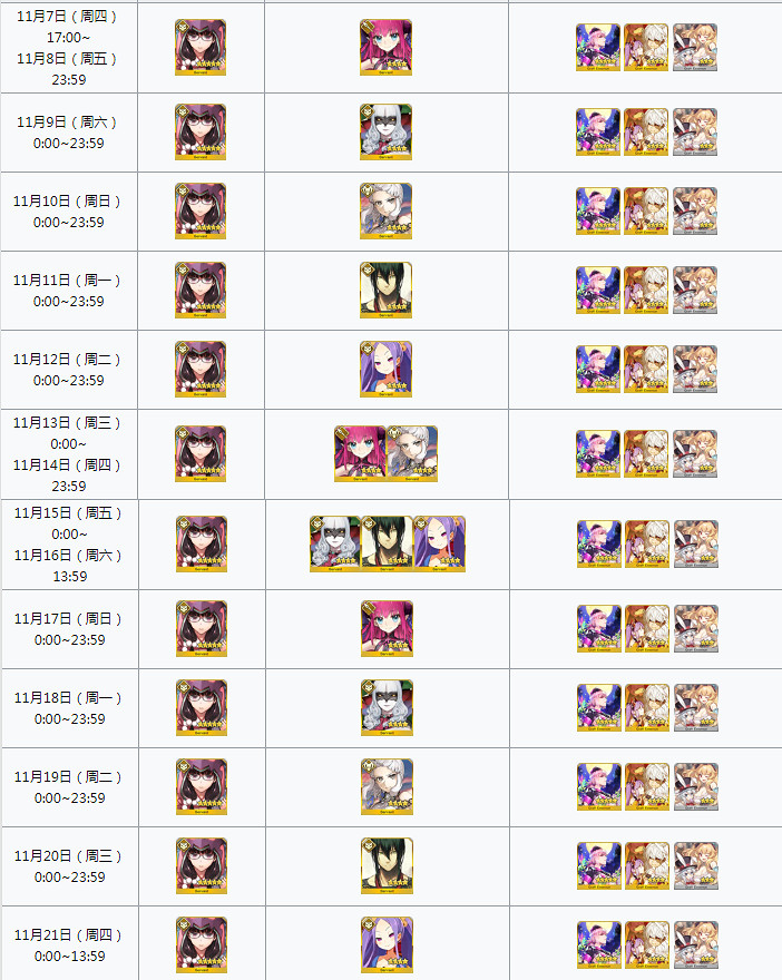 《FGO》姬路城復刻卡池怎麽樣 萬聖三期復刻卡池值不值得抽 《FGO》姬路城復刻卡池怎麽樣 萬聖三期復刻卡池值不值得抽