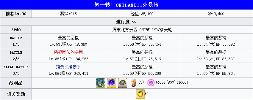《FGO》萬聖節四期全關卡敵方配置一覽 炎舞擊退戰及自由關卡介紹 《FGO》萬聖節四期全關卡敵方配置一覽 炎舞擊退戰及自由關卡介紹