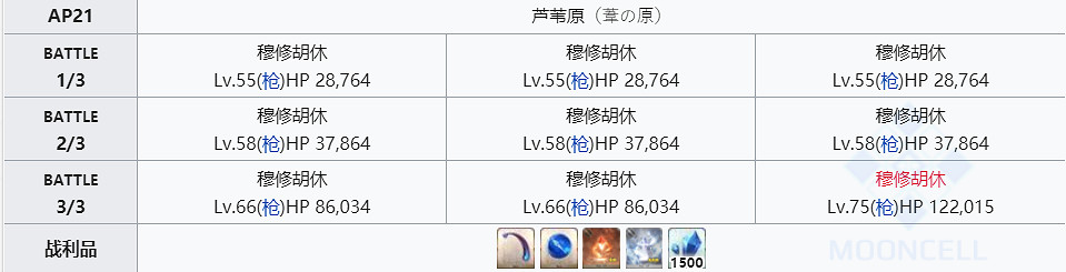 《FGO》毒針哪裡刷出率高 FGO萬死的毒針掉落2020推薦關卡