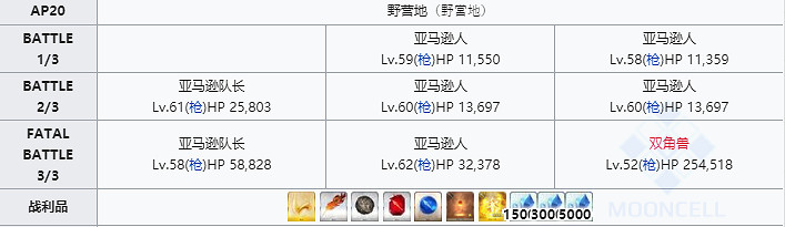 《FGO》戰馬的幼角在哪刷爆率高 戰馬的幼角所用的從者有哪些 《FGO》戰馬的幼角在哪刷爆率高 戰馬的幼角所用的從者有哪些