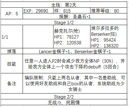 《FGO》聖誕四期主線關卡敵方配置 聖誕四期主線開放時間一覽
