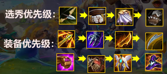 《金鏟鏟之戰》連敗怎麽玩 連敗北地陣容推薦 《金鏟鏟之戰》連敗怎麽玩 連敗北地陣容推薦