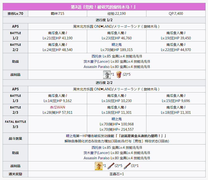 《FGO》萬聖節四期全關卡敵方配置一覽 炎舞擊退戰及自由關卡介紹