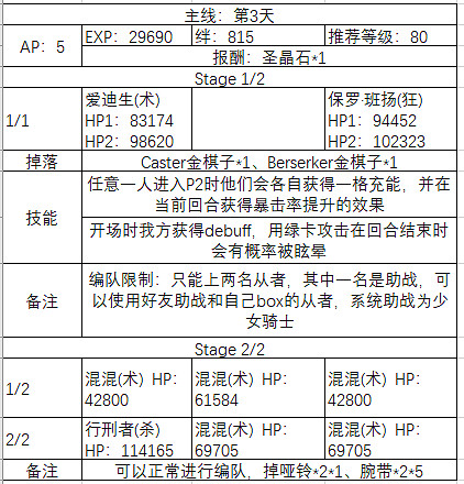 《FGO》聖誕四期主線關卡敵方配置 聖誕四期主線開放時間一覽