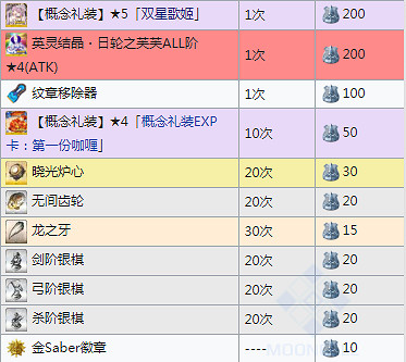 《FGO》星戰二期活動獎勵一覽 2019日服星戰活動搬空商店需要多少材料