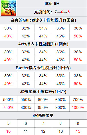 《FGO》千子村正從者圖鑒 日服2021新年從者千子村正技能一覽 《FGO》千子村正從者圖鑒 日服2021新年從者千子村正技能一覽