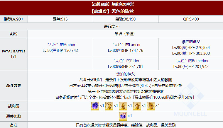 《FGO》FA復刻高難攻略 FA連動復刻高難關卡打法推薦 《FGO》FA復刻高難攻略 FA連動復刻高難關卡打法推薦