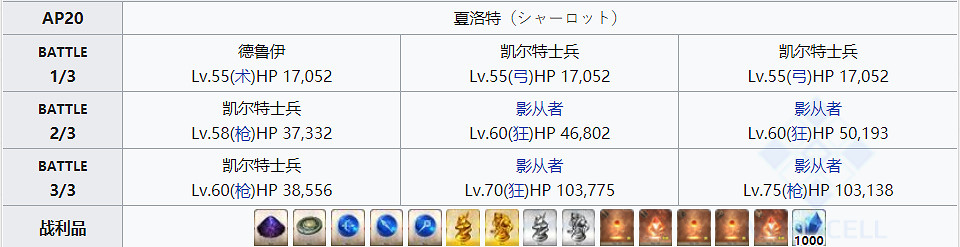 《FGO》黑灰哪裡刷的快 FGO虛影之塵哪裡刷2020 《FGO》黑灰哪裡刷的快 FGO虛影之塵哪裡刷2020