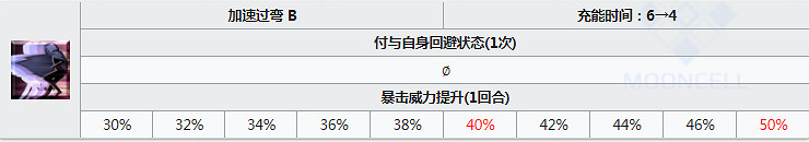 FGO小達芬奇圖鑒一覽 四周年新從者騎階達芬奇資料彙總