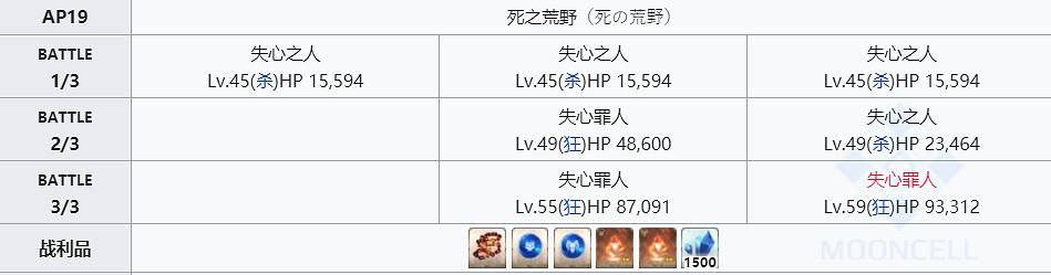 《FGO》鎖鏈哪裡掉率高 FGO愚者之鎖在哪刷2020 《FGO》鎖鏈哪裡掉率高 FGO愚者之鎖在哪刷2020