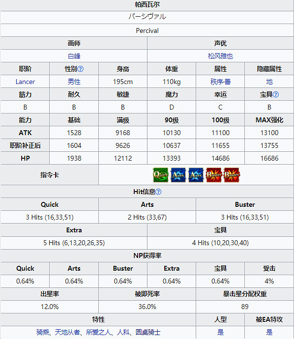 《FGO》帕西瓦爾從者圖鑒 日服2.6新從者帕西瓦爾技能寶具屬性一覽 《FGO》帕西瓦爾從者圖鑒 日服2.6新從者帕西瓦爾技能寶具屬性一覽