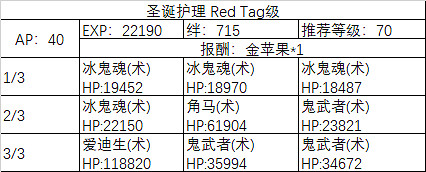 《FGO》聖誕五期全關卡敵方配置一覽 全周回本配置獎勵彙總