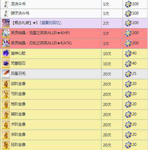 FGO泳裝四期活動獎勵一覽 2019日服泳裝活動搬空商店需要多少材料 FGO泳裝四期活動獎勵一覽 2019日服泳裝活動搬空商店需要多少材料