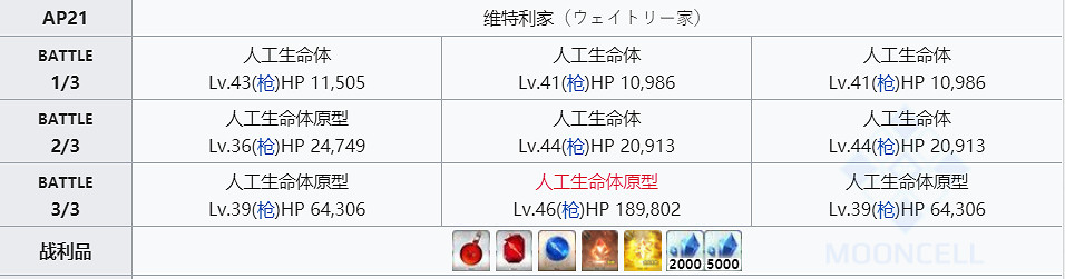 《FGO》人工生命體幼體掉率最高的地方 人工生命體幼體在哪刷
