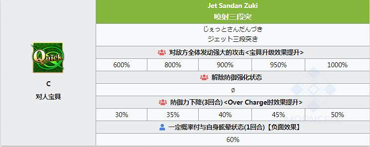 FGO泳裝總司圖鑒一覽 日服泳裝四期殺階衝田總司資料彙總 FGO泳裝總司圖鑒一覽 日服泳裝四期殺階衝田總司資料彙總