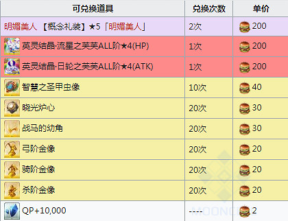 FGO眨眨祭再臨商店獎勵一覽 2019紐約之戰搬空商店需要多少材料