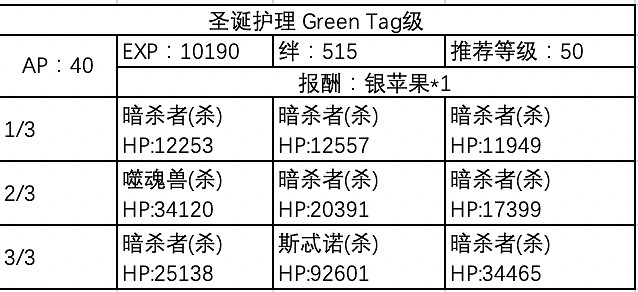 《FGO》南丁聖誕敵方配置一覽 聖誕五期周回獎勵 《FGO》南丁聖誕敵方配置一覽 聖誕五期周回獎勵