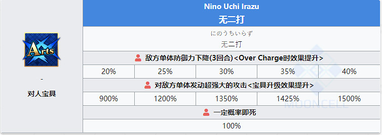 《FGO》殺階李書文技能寶具一覽 中國伺服器春節五星從者李書文介紹 《FGO》殺階李書文技能寶具一覽 中國伺服器春節五星從者李書文介紹