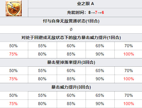 《FGO》千子村正從者圖鑒 日服2021新年從者千子村正技能一覽 《FGO》千子村正從者圖鑒 日服2021新年從者千子村正技能一覽