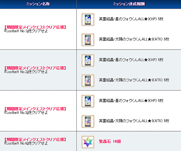 《FGO》虛數大海戰預熱活動介紹 主線2.4之後的活動故事