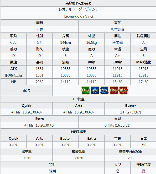 FGO小達芬奇圖鑒一覽 四周年新從者騎階達芬奇資料彙總