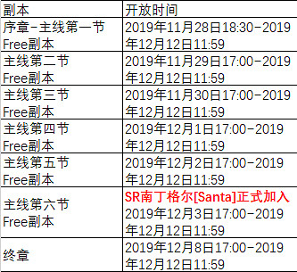 《FGO》聖誕五期攻略大全 日服聖誕五期2019攻略彙總