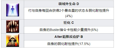 《FGO》謎之偶像XAlter從者圖鑒 日服偶像BX技能一覽