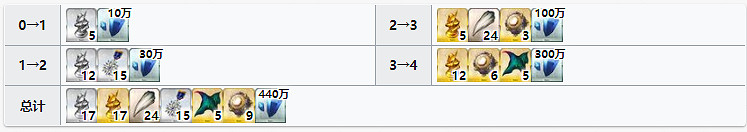 《FGO》妖精騎士蘭斯洛特材料需求 美露莘滿破滿技能消耗材料一覽 《FGO》妖精騎士蘭斯洛特材料需求 美露莘滿破滿技能消耗材料一覽