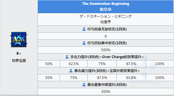 《FGO》始皇帝技能寶具一覽 中國伺服器2.3五星尺階從者始皇帝介紹