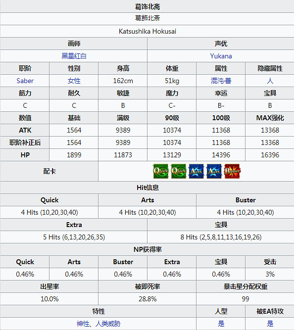 FGO泳裝北齋圖鑒一覽 日服泳裝四期活動從者劍階葛飾北齋資料彙總 FGO泳裝北齋圖鑒一覽 日服泳裝四期活動從者劍階葛飾北齋資料彙總