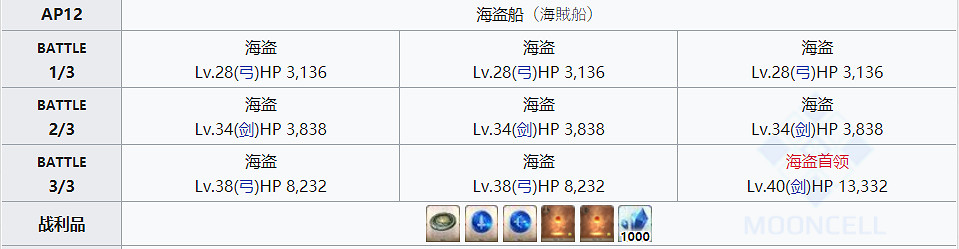《FGO》盤子在哪刷 FGO英雄之證2020推薦關卡