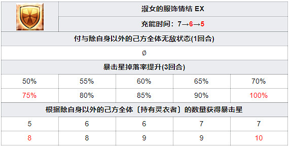 《FGO》鶴小姐從者圖鑒 日服鶴偶像的報恩五星從者鶴小姐技能 《FGO》鶴小姐從者圖鑒 日服鶴偶像的報恩五星從者鶴小姐技能