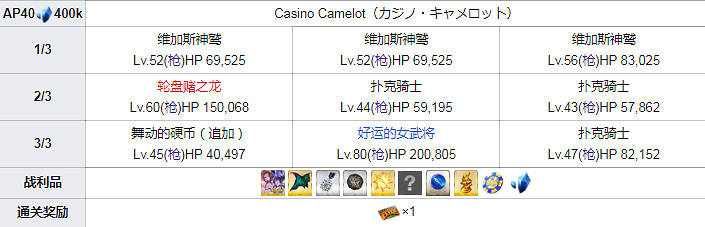 FGO泳裝四期全關卡敵方配置一覽 高難本Fever本機制彙總