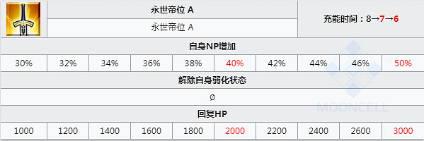 《FGO》始皇帝技能寶具一覽 中國伺服器2.3五星尺階從者始皇帝介紹