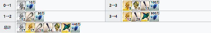 《FGO》弗栗多材料需求一覽 弗栗多技能升級再臨材料要哪些 《FGO》弗栗多材料需求一覽 弗栗多技能升級再臨材料要哪些