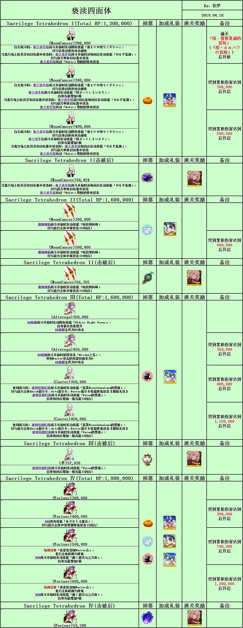 FGO泳裝三期全關卡敵方配置一覽 從者夏日慶典活動機制彙總
