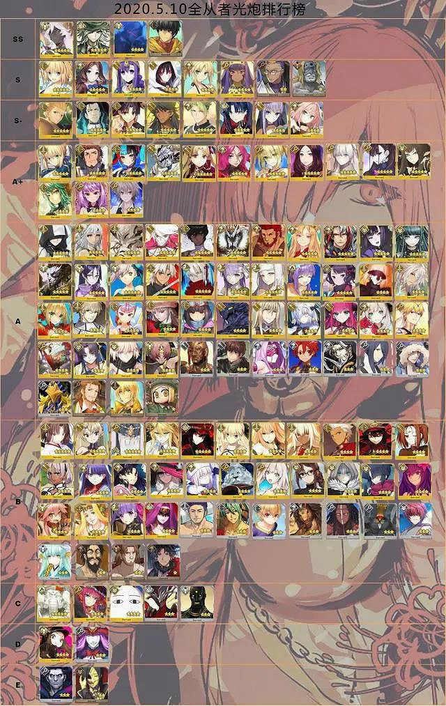 《FGO》日服5月10日節奏榜更新 魔王信長魔神總司狂信長全體上分 《FGO》日服5月10日節奏榜更新 魔王信長魔神總司狂信長全體上分