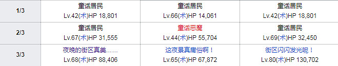 FGO紐約之戰2019全關卡敵方配置一覽 眨眨祭再臨敵方機制彙總