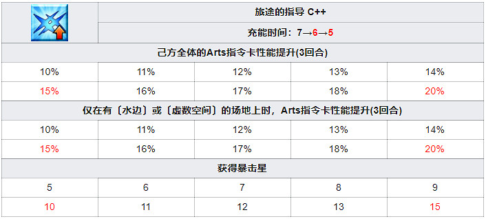 《FGO》尼莫技能介紹 日服虛數大海戰五星騎階從者尼莫船長