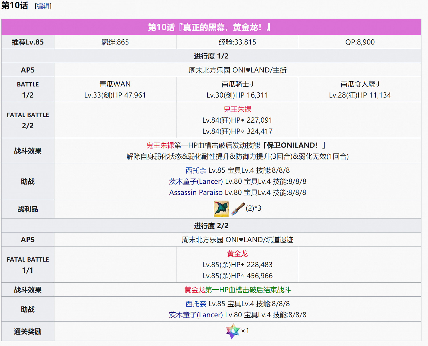 《FGO》萬聖節四期全關卡敵方配置一覽 炎舞擊退戰及自由關卡介紹