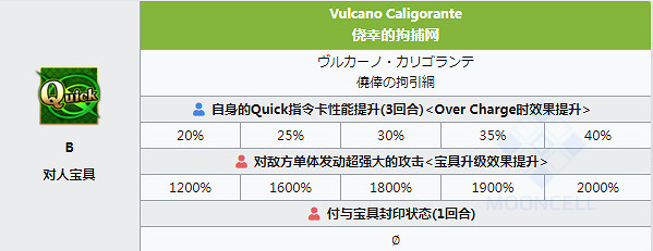 《FGO》阿斯托爾福技能一覽 日服聖誕五期五星從者劍階阿福簡評 《FGO》阿斯托爾福技能一覽 日服聖誕五期五星從者劍階阿福簡評