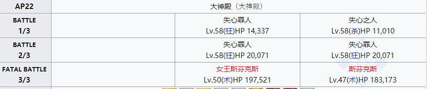 《FGO》智慧之聖甲蟲像哪裡刷最快 智慧之聖甲蟲像需求一覽